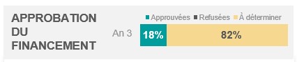 Figure 31: Funding Approval. Text description follows this graphic.